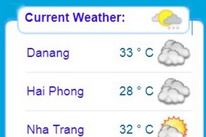 我國今天各主要城市天氣預報。（圖源：國家水文氣象預報中心）
