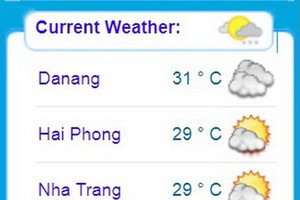 我國今天各主要城市天氣預報。（圖源：國家水文氣象預報中心）