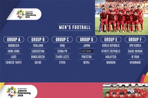 2018年印尼雅加達亞運會，越南男女足隊將分別迎戰日本。