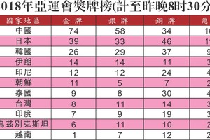 印尼武術奪得一銅牌