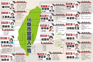 台灣地區16縣市當選人一覽。（圖源：互聯網）