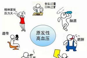 （示意圖源：互聯網）