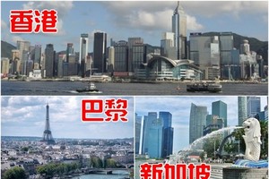 香港、巴黎及新加坡並列榜首。（圖源：互聯網）
