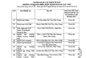 不達經營條件的22家酒店“黑名單”。（圖源：文阮）