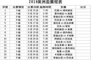2019美洲盃賽程時間表