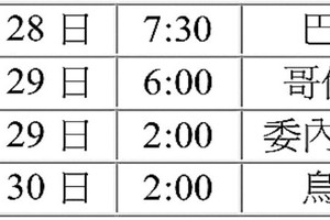 2019年美洲盃足球賽1/4決賽賽程表
