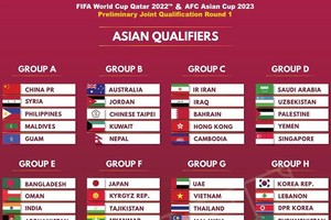 2022 世界盃預選賽亞洲區40強賽抽籤結果。（圖源：互聯網）