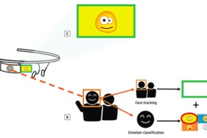 自閉症患者之所以難以像正常人和他人交流，重要原因就是他們缺乏理解他人情緒的能力，雖然參與測試的家庭也難以判斷 Google Glass 能否幫助孩子提升情緒理解能力。（圖源：互聯網）
