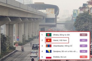 河內市的空氣質量指數(AQI)呈紫色表示重度污染。（圖源：互聯網）