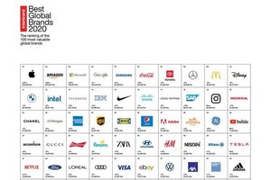 2020 年Interbrand 全球最佳品牌榜單。（圖源：Interbrand）