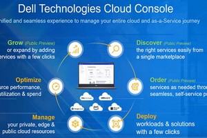 戴爾科技的雲控制台系統。