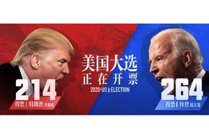 拜登暫獲264張選舉人票。（圖源：互聯網）