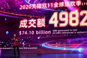 11月1日零時至11月12日零時，2020年天貓雙十一的成交額為4982億人民幣（約合741億美元）。（圖源：互聯網）