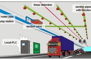 西貢河隧道的自動消防系統示意圖。（圖源：玉印）