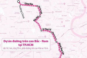 自共和街與長征街交岔路口至阮文靈街的北－南高架路項目。