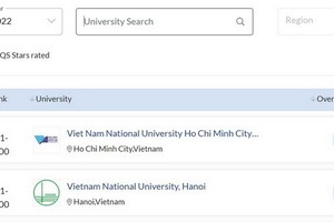 越南河內國立大學及本市國立大學兩所大學分別躋身801至1000強名冊中。（圖源：網站截圖）
