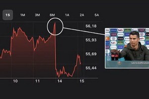 C羅呼籲大家少喝可樂多喝水使該公司股價暴跌。（圖源：互聯網）