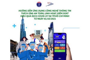 本市居民使用“胡志明市醫療”應用程序可有效監控本市疫情。（圖源：市衛生廳）