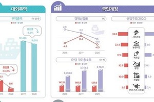 朝鮮各項統計數據。（韓聯社/統計廳供圖）