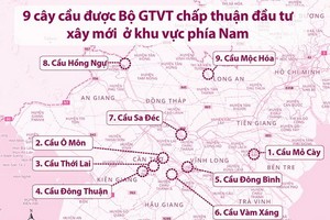 9座新建橋樑位置圖。