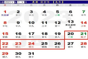 2023癸卯年春節假期從2023年1月20日(即壬寅年臘月廿九)起至26日(即癸卯年正月大年初五)。