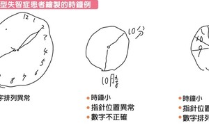 长辈有没有失智 画时钟就能知道