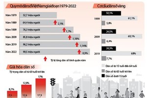 我国正处于人口黄金期。