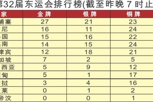 女子篮球队创历史里程牌