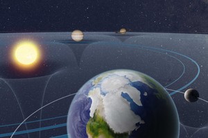 天文作用力对地球运动、气候和冰盖影响示意图。