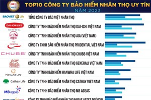 2023年权威人寿保险公司前十名单。（图：Vietnam Report）