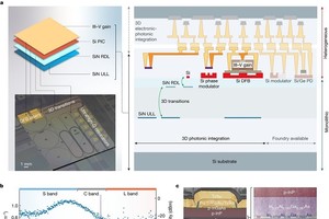 一体化晶片同时集成雷射器和光子波导