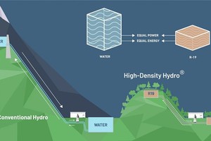 英国新创推出“不用水”抽蓄水电技术