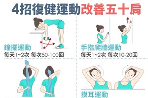谁是五十肩症状高风险群？