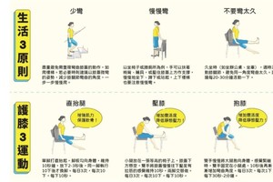 退化性关节炎有什么症状？预防、治疗、运动复健懒人包