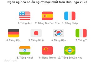 2023年Duolingo 语言学习软件平台上学习人数最多的10种语言 。
