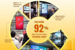 千禧龙传媒楼宇电梯媒体市占率高达92%