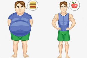 做好管理体重有助降低中风风险。