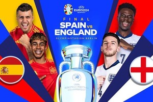  西班牙对阵英格兰。（图：UEFA）