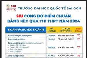 市西贡国际大学公布录取分数线