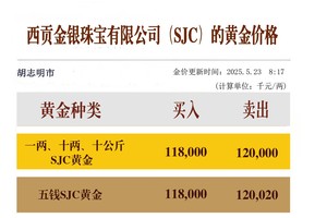 金银珠宝公司23日金价