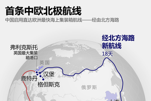 新航线信息图表。