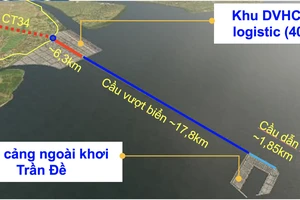 Báo cáo đầu kỳ nghiên cứu tiền khả thi dự án Cảng biển Trần Đề