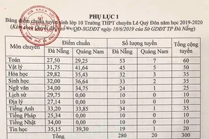 Đà Nẵng công bố điểm chuẩn vào lớp 10 THPT và THPT chuyên Lê Quý Đôn 