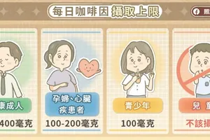 警惕喝咖啡过量