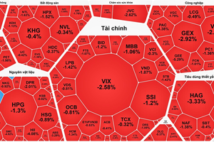 越南股市再次出现“外强中干”的情况。