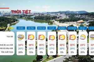Miền Trung nắng nóng đến hết tháng 6