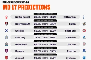 Dự đoán các trận đấu vòng 17 Premier League với công nghệ AI: Aston Villa dừng chân, Chelsea và Tottenham sẽ thắng, Man United thua ở Anfield?