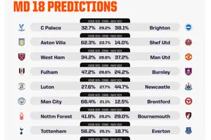 Cùng máy tính AI dự đoán vòng 18 Premier League: Arsenal khó giữ đỉnh, Man United sẽ lại hòa, Chelsea có niềm vui đúng ngày Giáng sinh
