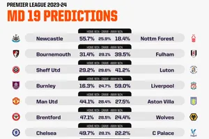Siêu máy tính AI dự đoán vòng 19 Premier League