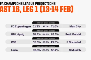 Man City, Real thuận lợi, PSG gặp khó trước Sociedad